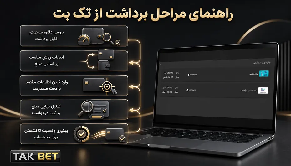 آموزش برداشت تک بت